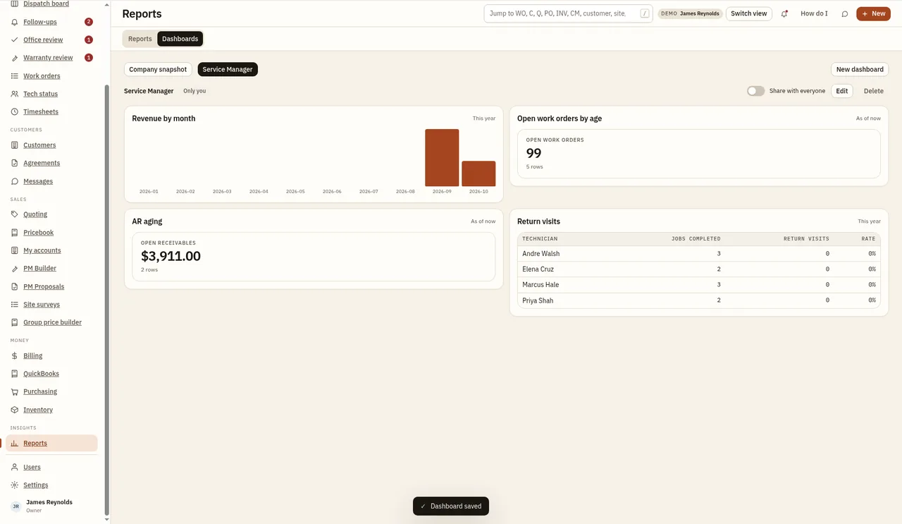 A finished Service Manager dashboard with four tiles