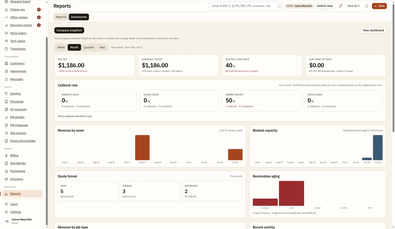 The built in Company snapshot dashboard in FieldSI